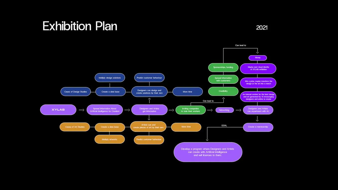 XYLAB exhibition plan